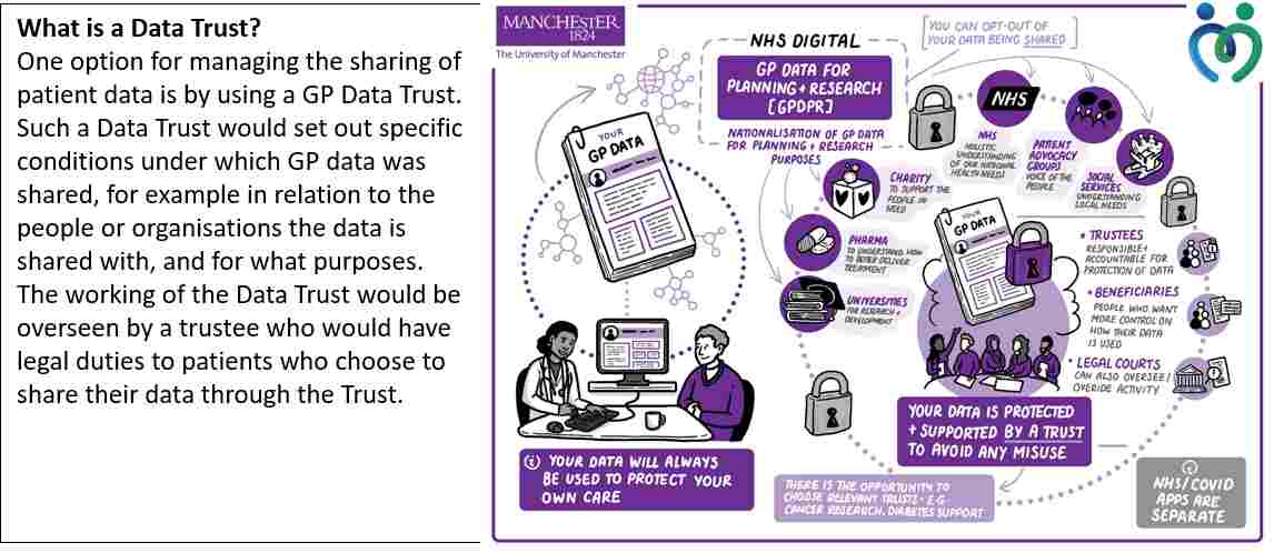 What is Data Trust poster